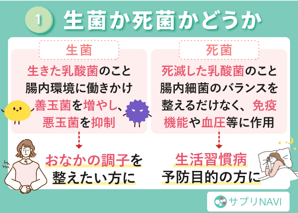 生菌か死菌かどうか